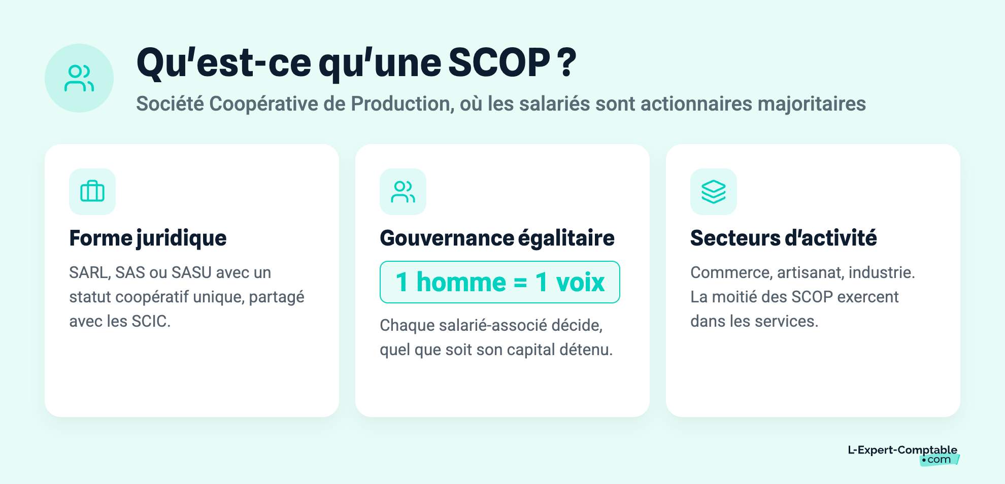 Qu'est-ce qu'une SCOP ?